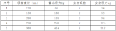 真空91香蕉视频APP污為激光切割上料動態下的吸力安全性